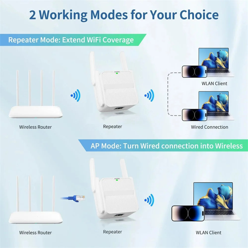 5Ghz AX1500 WiFi 6 Repeater Extender Signal Booster 2.4G/5GHz Dual Band 4*2DBI Antennas Amplifier Long Range Network Easy Set